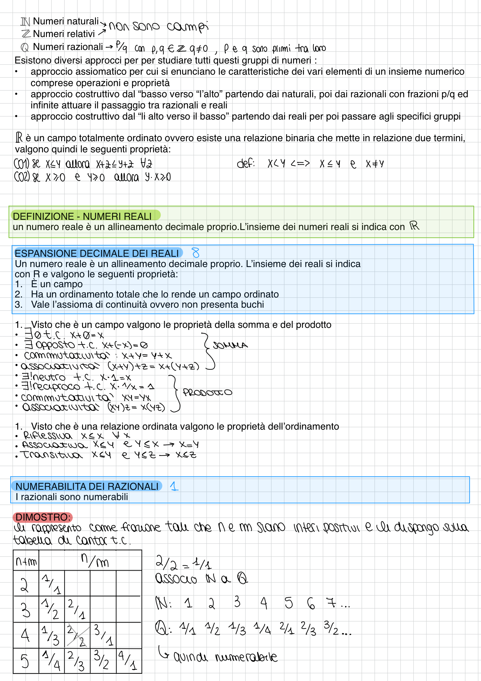 Anteprima degli appunti di Analisi Matematica 1