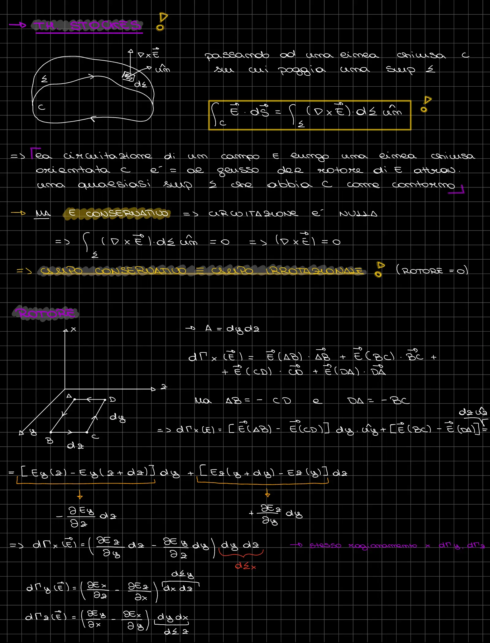 Anteprima degli appunti di Fisica Generale 2
