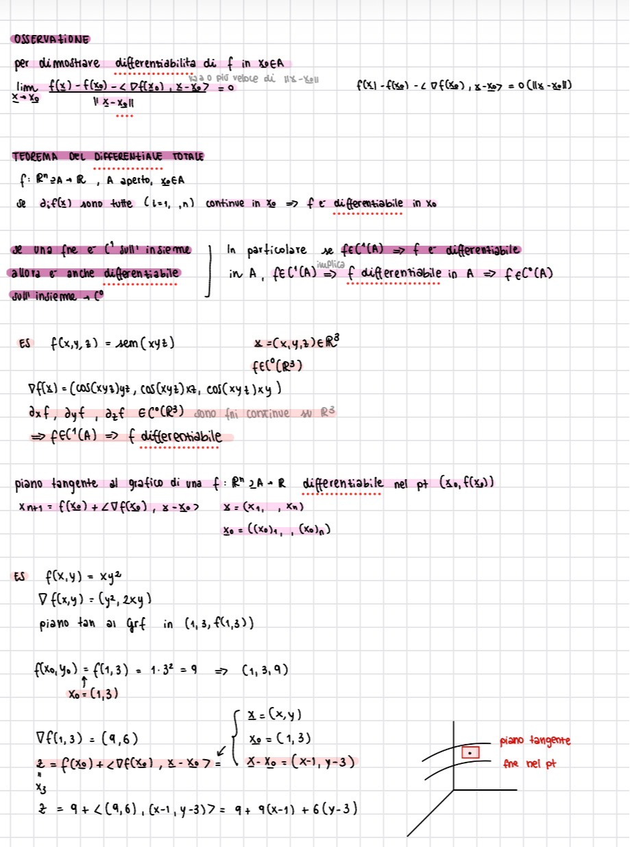 Anteprima degli appunti di Analisi Matematica 2
